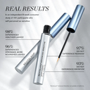 RevitaLash Advanced Sensitive Eyelash Conditioner – product image 2